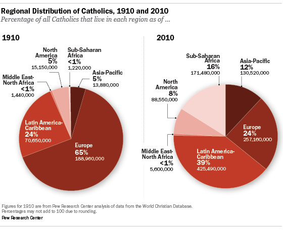 Pew Research Center,