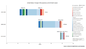 1-us-change-in-life-expectancy-003-final