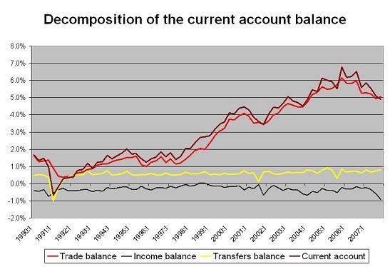 2007_current_account_1.jpg