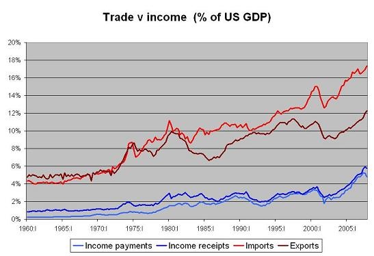 2007_current_account_2.jpg