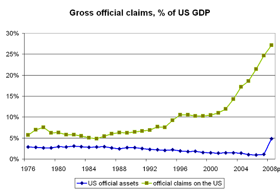 2008-niip-gross-2