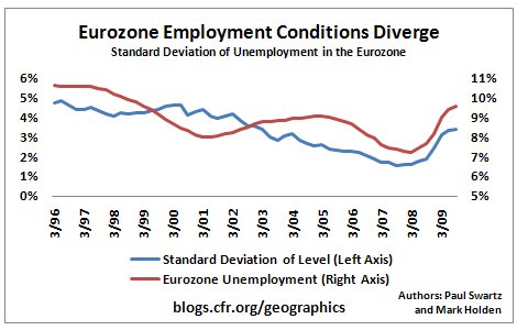 2009.10.26.Eurozone1