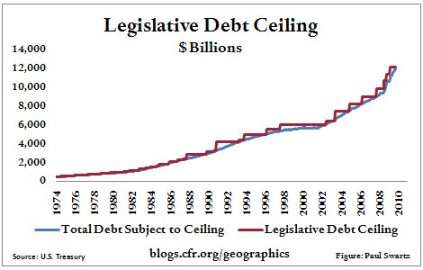 2009.11.16.LegDebtCeiling.Dollars