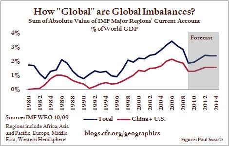 2009.11.23.GlobalImb