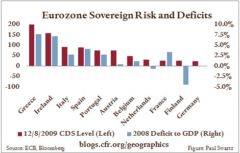 2009.12.9.EuroDeficits