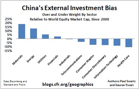 2009.9.21.ChinasExternalInvestmentBiasNameFIX