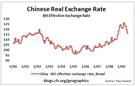 200985realexchangeratefollowup1