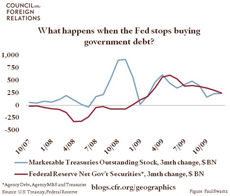 2010.1.20.FedFinanceTreasury