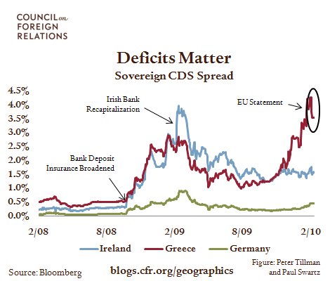 2010.2.16.DeficitsMatter
