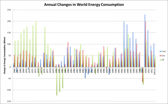 AnnualEnergy