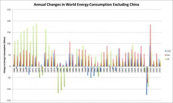 AnnualEnergyExChina