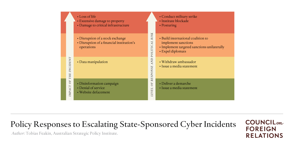 CFR-Cyber-Brief-Chart-Design-Twitter-2