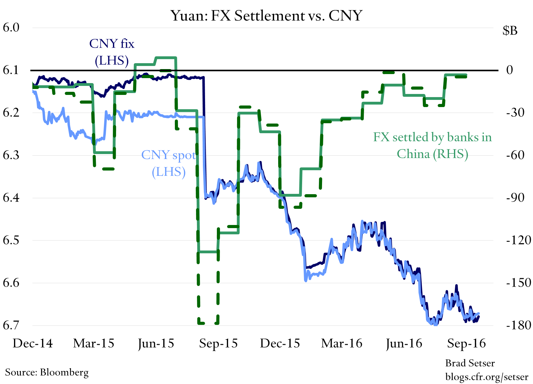 cny-9-19-fx-settlement