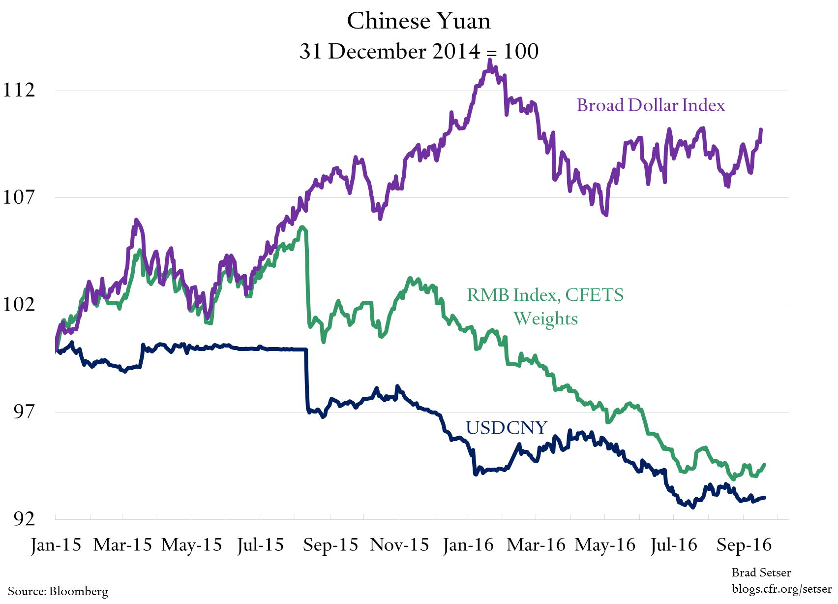 cny-indexes