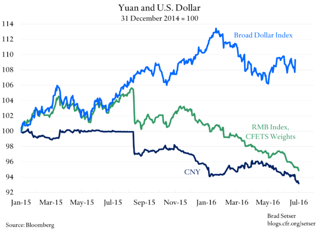 CNY-v-USD-7_1