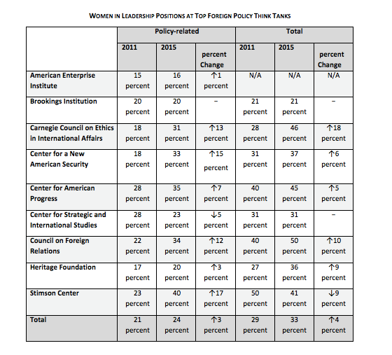 Chart from FP