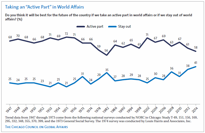 American Public Opinion