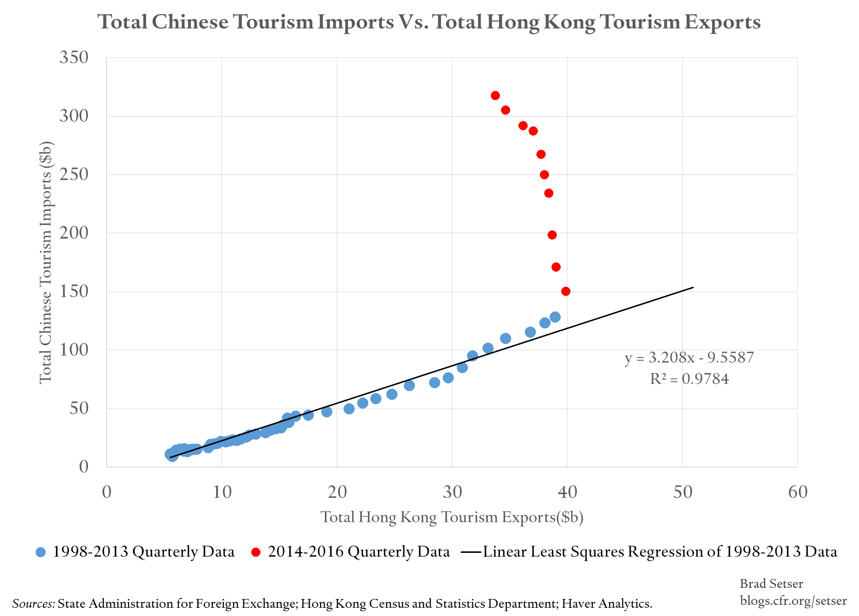 China-V-HK-Tourism-Plot