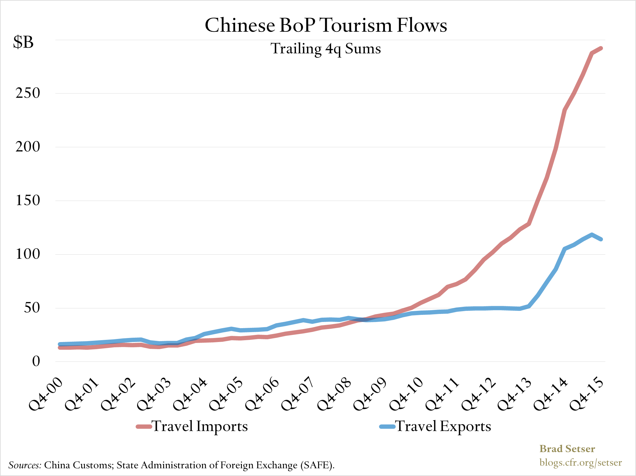 China-tourism-flows