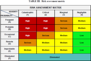 DOD Risk Assessment Matrix