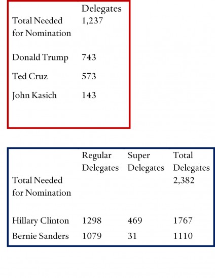 Delegates 2016-04-08