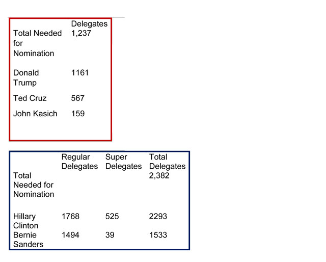 Delegates-2016-05-20