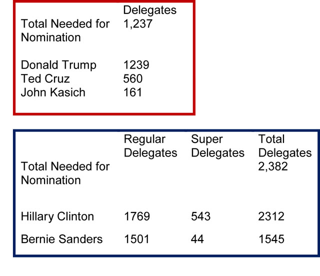 Delegates-2016-06-03