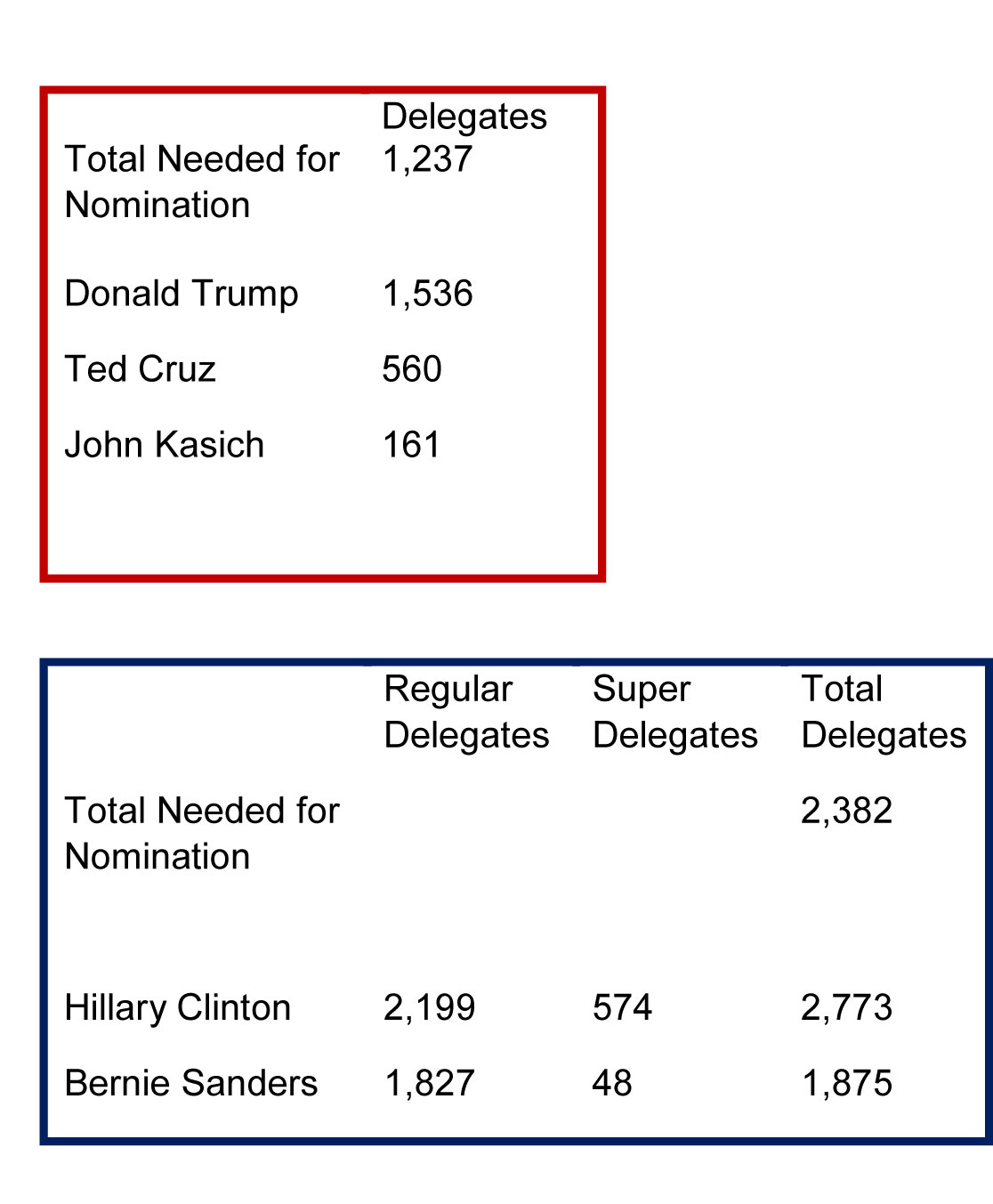 Delegates-2016-06-10
