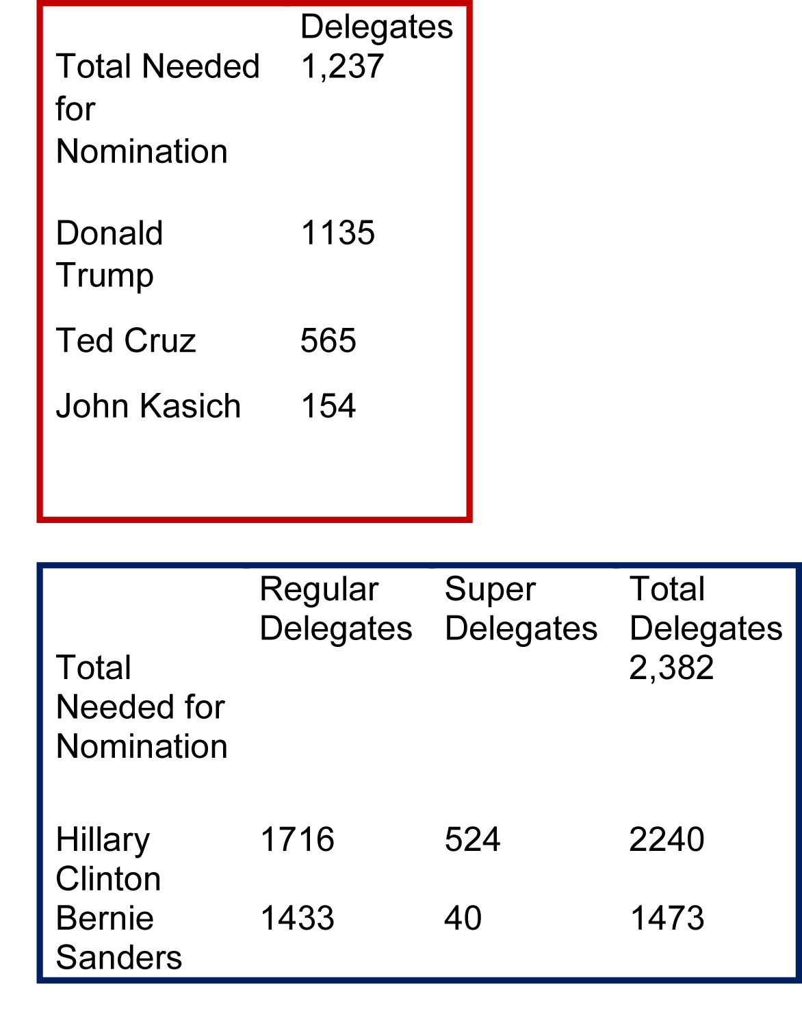 Delegates-May-13-