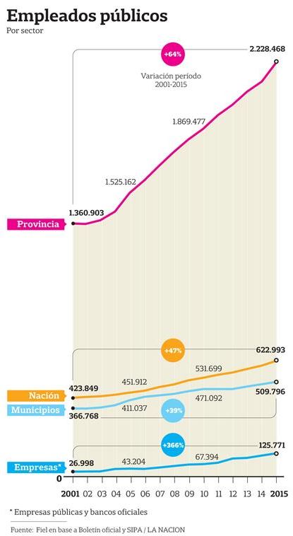 Empleados Publicos Argentina