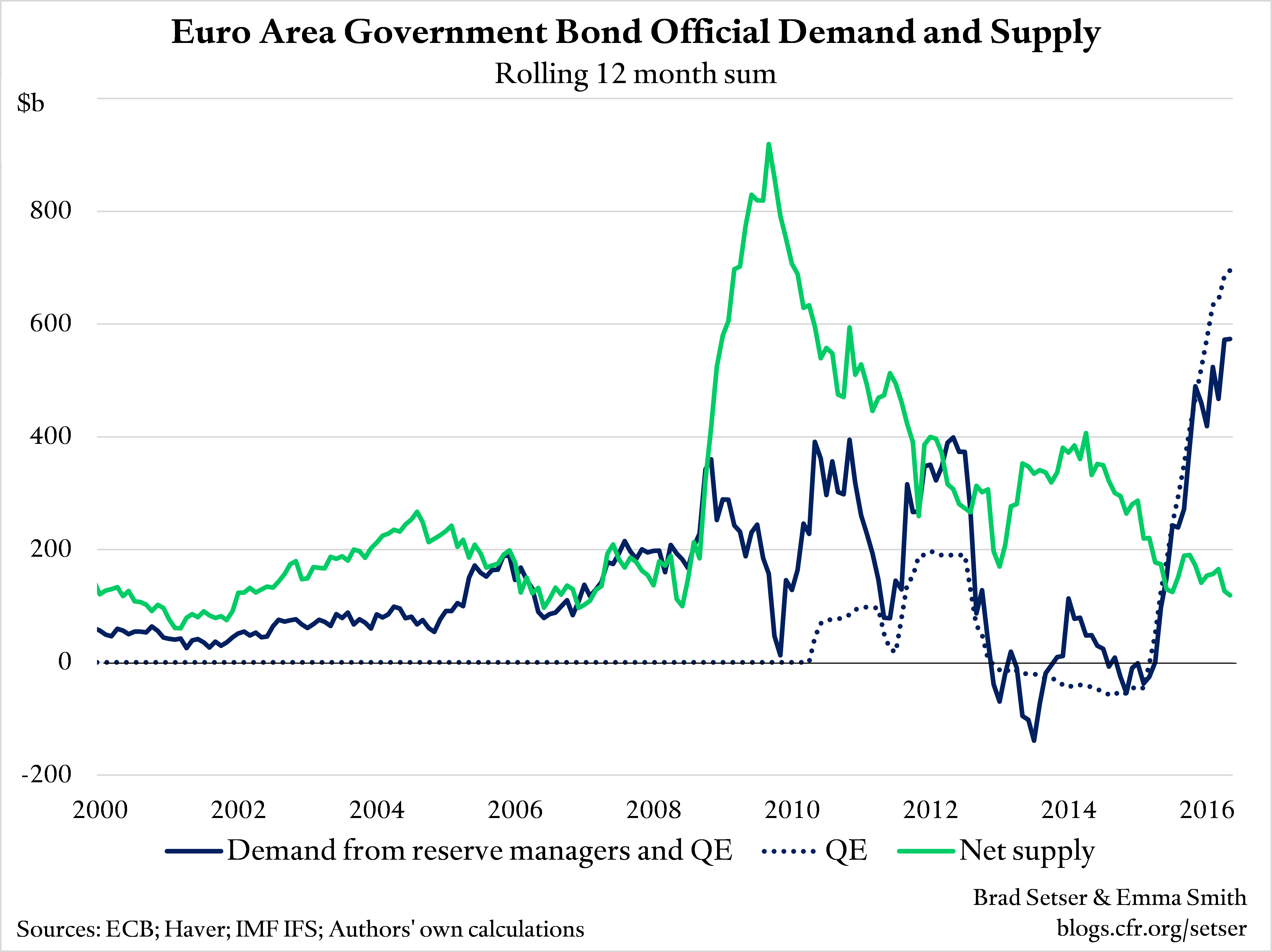 europe-demand-supply