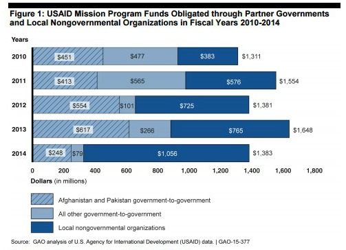 U.S. Government Accountability Office (GAO), 