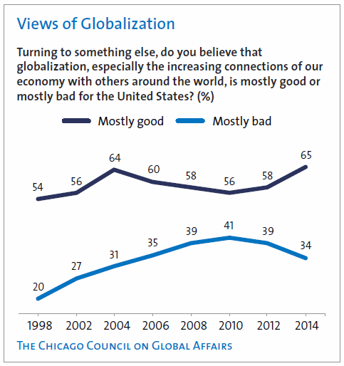 Globalization