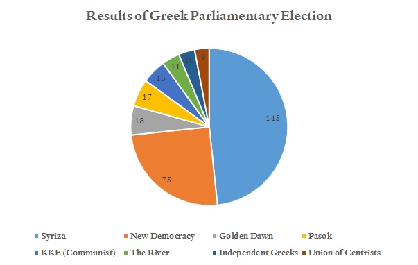 Greece election