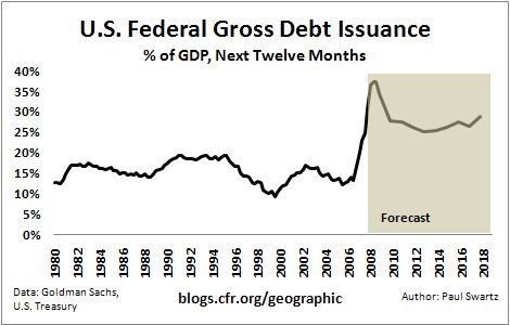 GrossDebtIssuance
