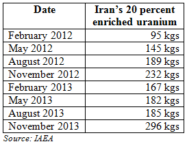 IAEA Uranium