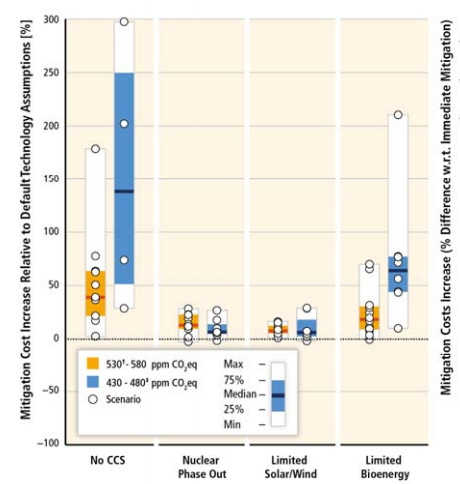 IPCC