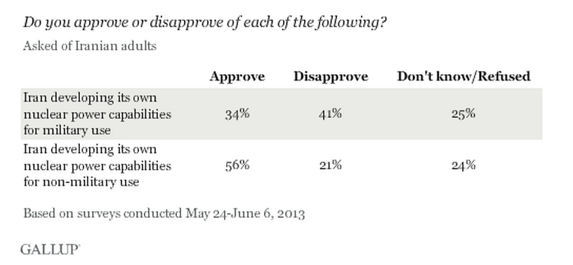 Iran Gallup Poll