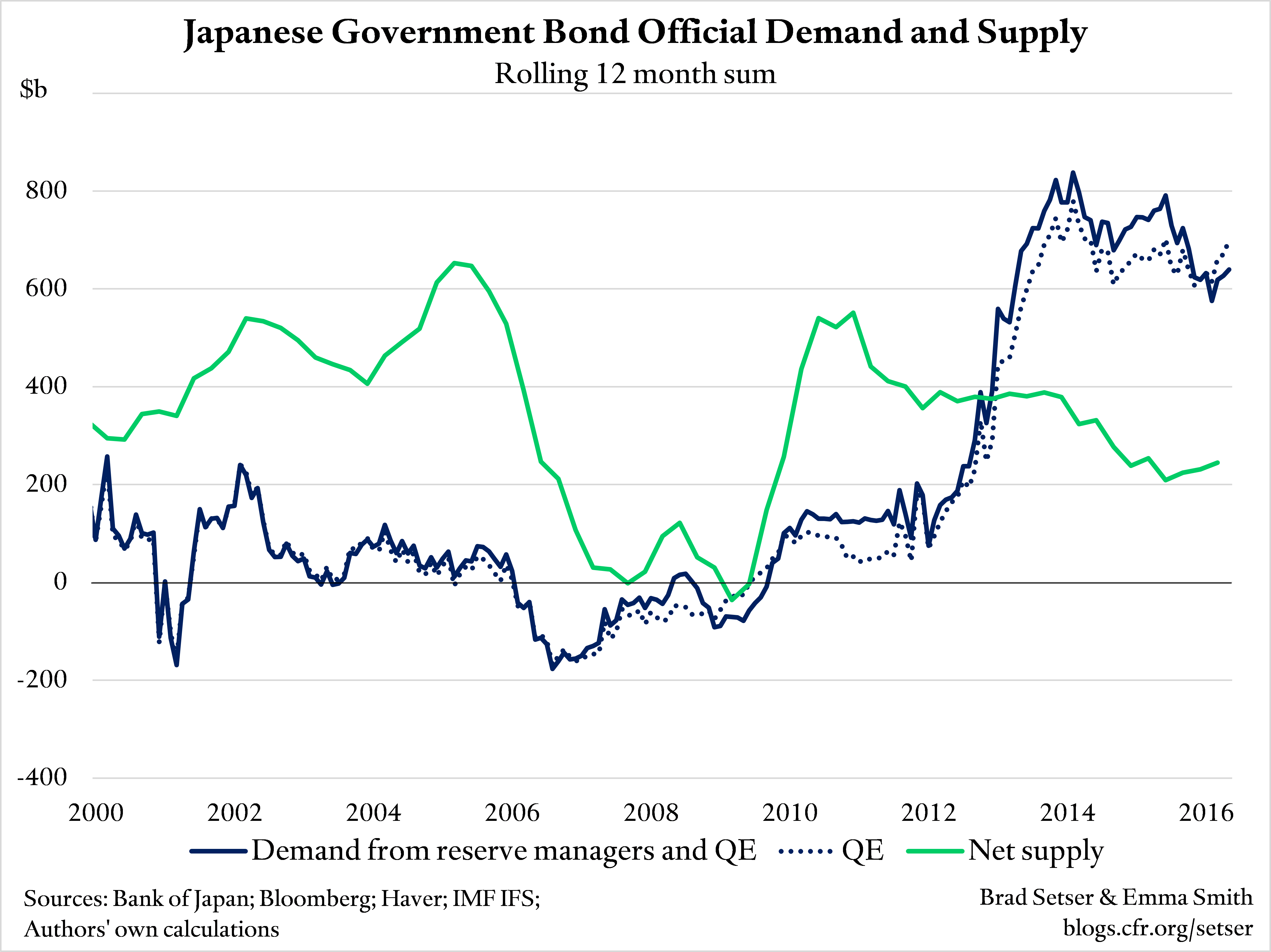 japan-demand-supply
