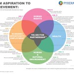 Click to enlarge: PYXERA four lead focus areas.