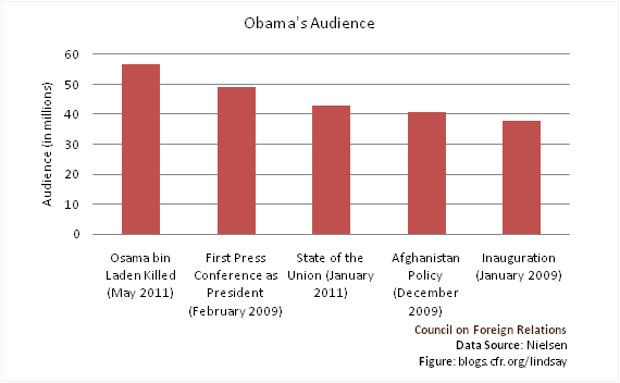 Obama’s Audience