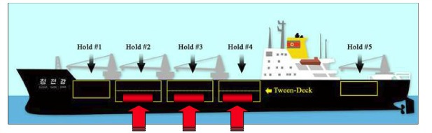 The Panel of Experts indicated the location of concealed cargo in the Chong Chon Gang in Figure XXI of the report (Courtesy: United Nations).