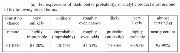 Probability