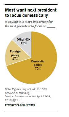 Public domestic policy