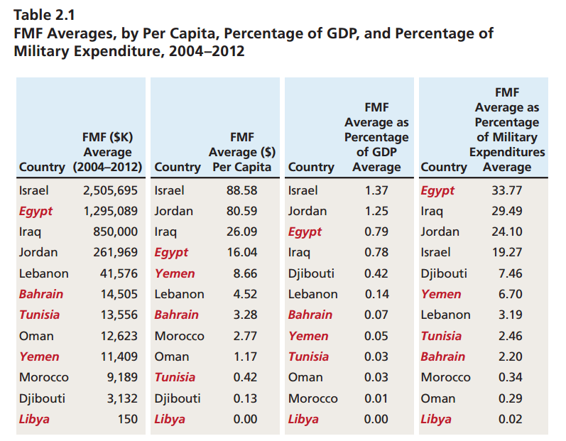 RAND leverage 3