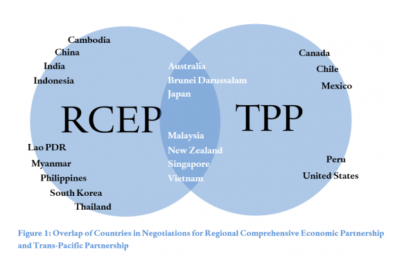 RCEP_TPP