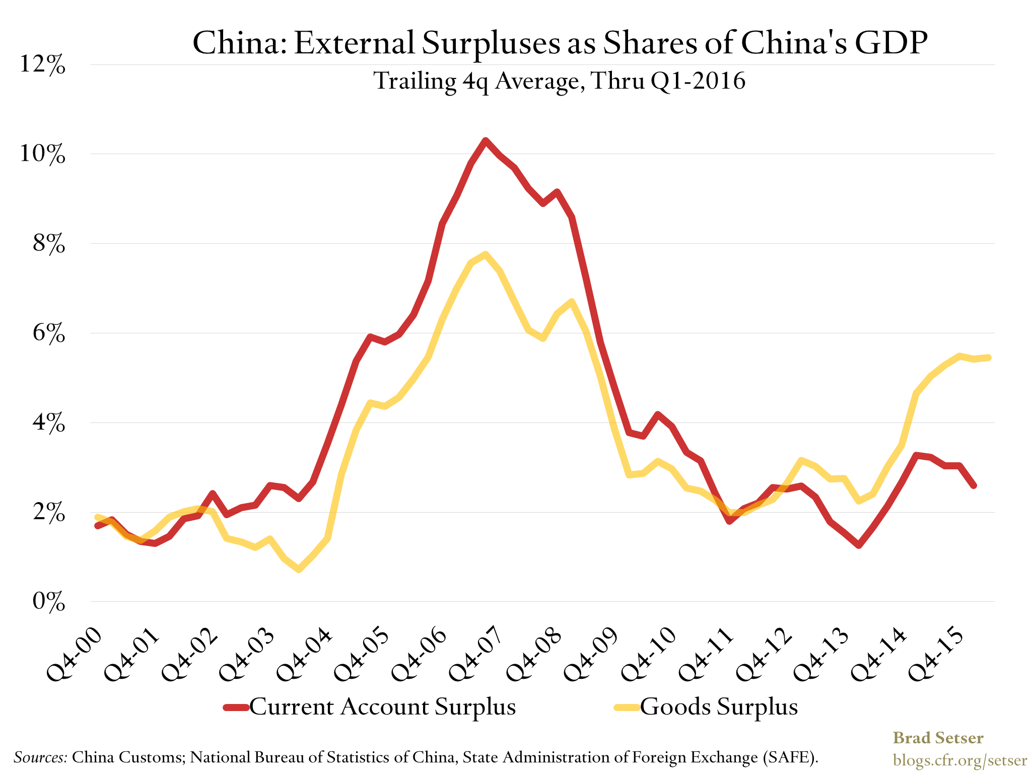 Surplus_China
