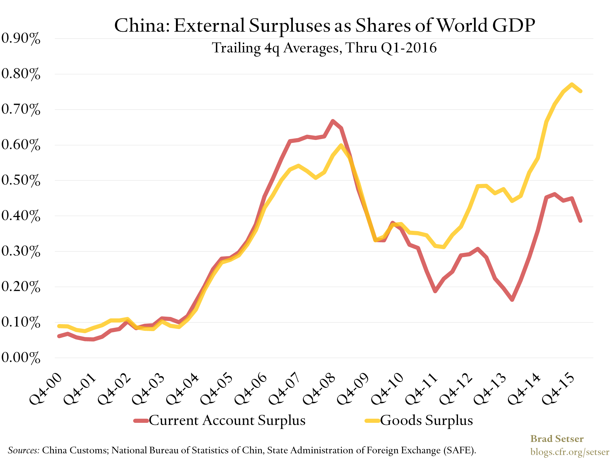 Surplus_World