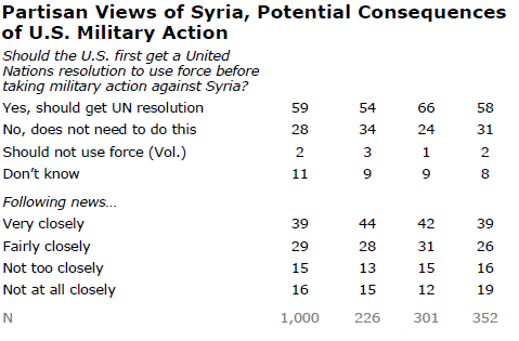 Pew Public Opinion Poll