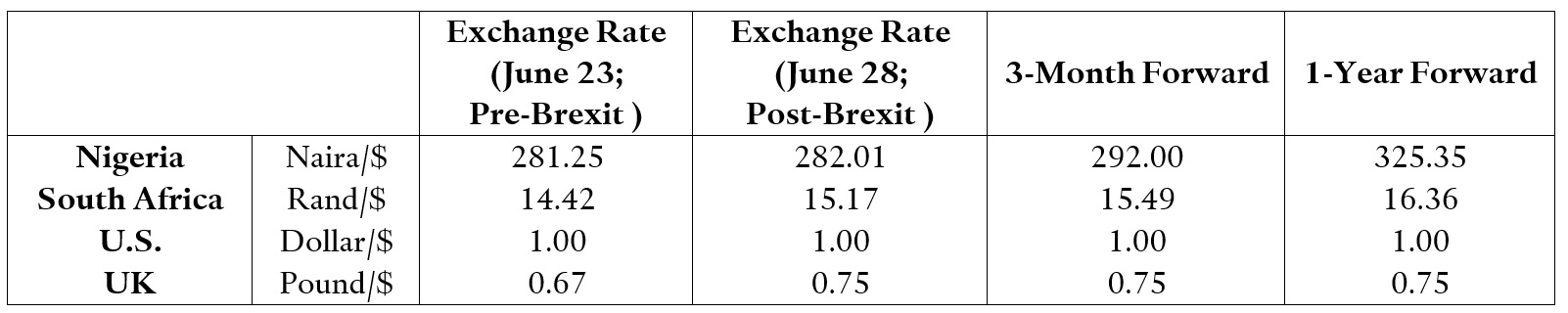 Source: Bloomberg Terminal 